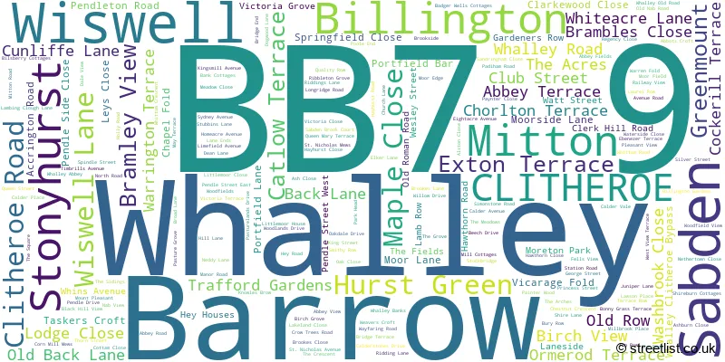 A word cloud for the BB7 9 postcode